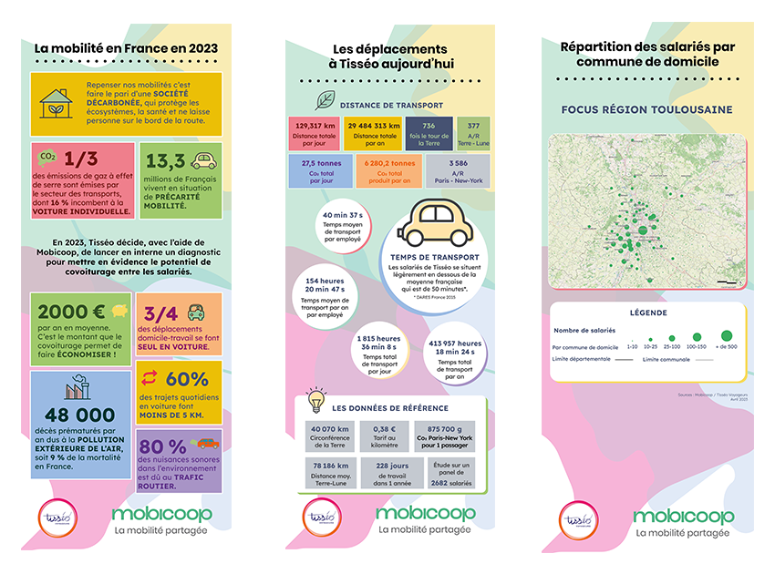 Détail de panneaux de l’exposition sur la mobilité durable